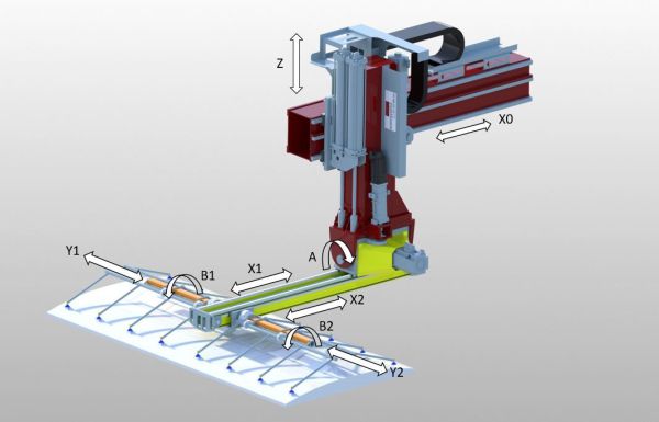 3D-Rendering eines Feeders für Tandem-Pressenlinien mit beschrifteten Achsen zur Bewegungsrichtung